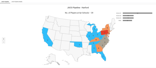 Harford_2023_Juco_Insights_JUCO_Pipeline