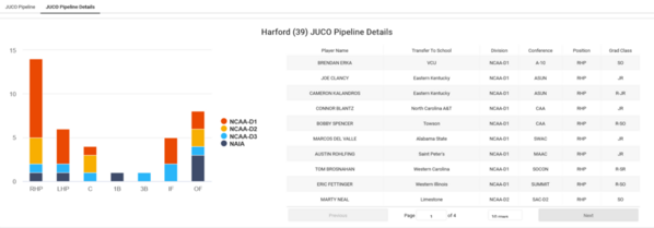 Harford_2023_Juco_Insights_JUCO_Pipeline_Details[2)