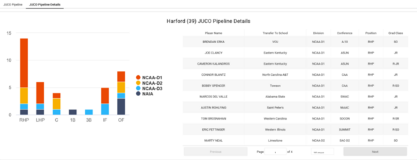 Harford_2023_Juco_Insights_JUCO_Pipeline_Details