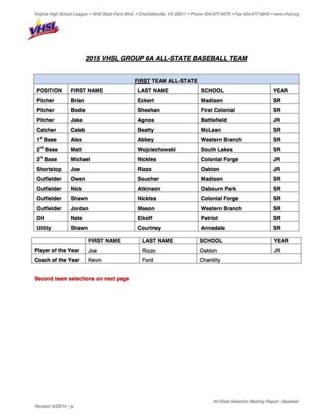 base-all-state-2015-6A-team1