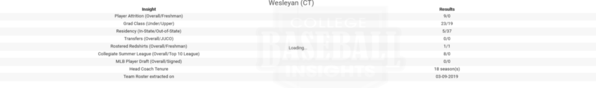 Wesleyan 2019 Team Roster Insights
