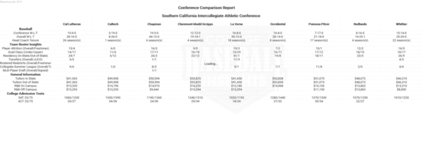 SIAC 2019 Conference Comparison