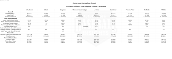SIAC 2018 Conference Comparison