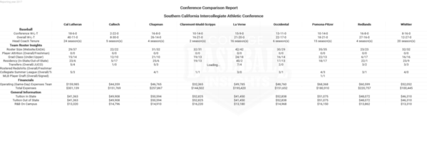 SIAC 2017 Conference Comparison