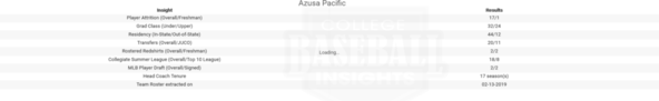 Azusa Pacific 2019 Team Insights