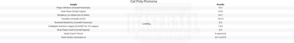 Cal Poly 2019 Team Insights