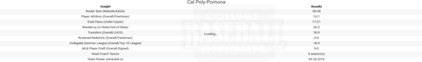 Cal Poly 2018 Team Insights
