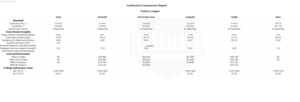 Patriot League Conference Comparison Report
