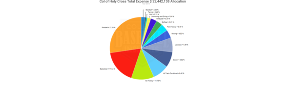 Holy Cross 2018 Overall Financials