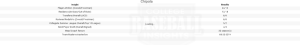 2019 Chipola Team Insights