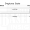 2019 Daytona Team Performance History