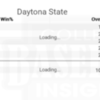 Daytona Team History