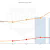 Vanderbilt Financial History