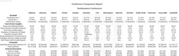 2018 SEC Conference Comparison