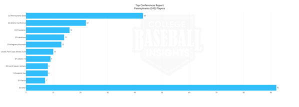 PA 2019 State Participation by Conference