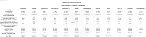 CCAC 2019 Conference Comparison