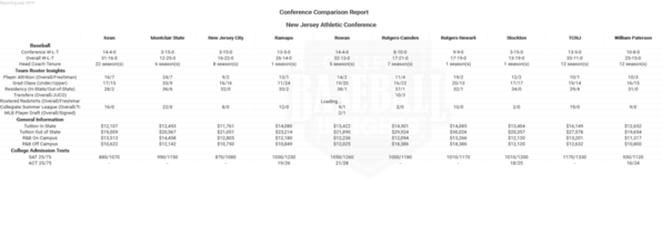 NJAC 2019 Conference Comparison