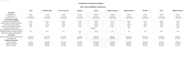 NJAC 2018 Conference Comparison