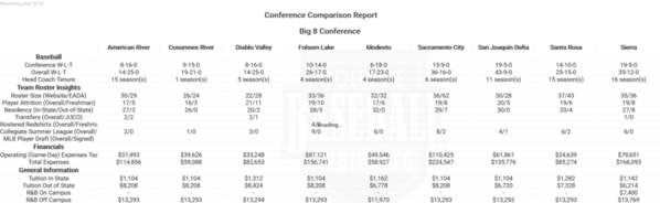 CCCAA BIG 8 2018 Conference Comparison