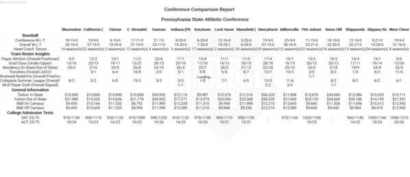 PSAC 2019 Conference Comparison
