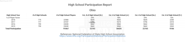 Ohio 2019 National Federation High School Sports