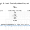 Ohio 2019 National Federation High School Sports