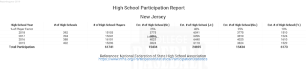 NJ National Federation High School