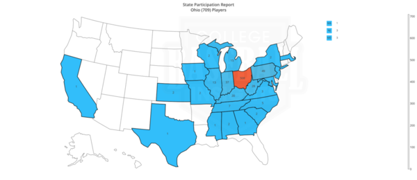 OH 2019 Freshman State Participation by State