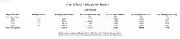 California National Federation High School
