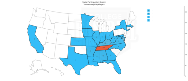 Tennessee 2019 State Participation by State