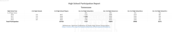 Tennessee National Federation High School