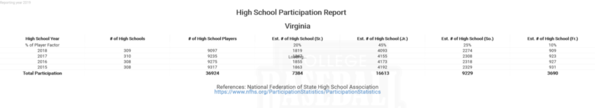 Virginia National Federation High School