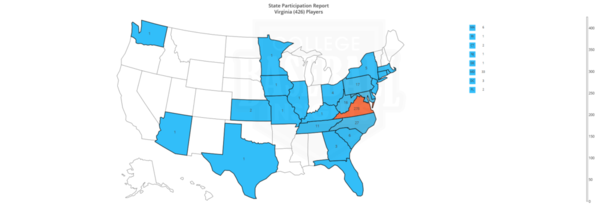 Virginia 2019 State Participation by State