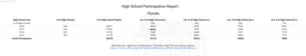 Florida National Federation High School