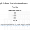 Florida National Federation High School