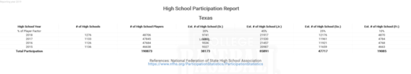 Texas National Federation High School