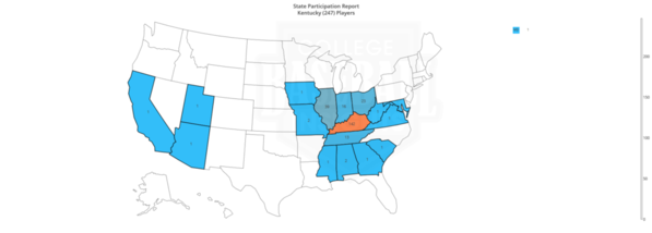 Kentucky 2019 State Participation by State