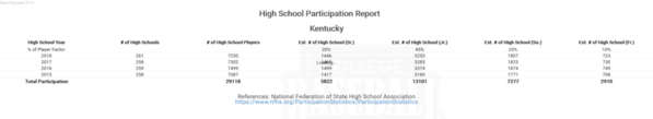Kentucky National Federation High School