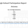 Arizona National Federation High School