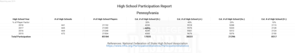 Pennsylvania National Federation High School