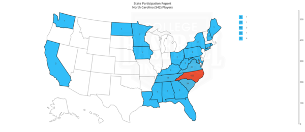 North Carolina 2019 State Participation by State