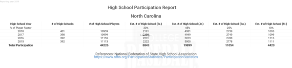 North Carolina National Federation High School