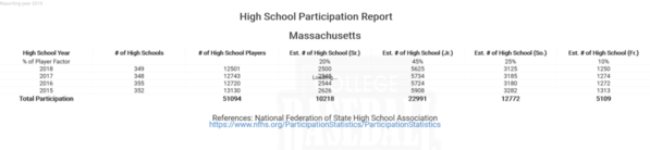 Massachusetts National Federation High School