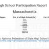 Massachusetts National Federation High School