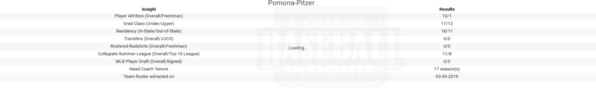 Pomona-Pitzer 2019 Team Insights