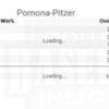 Pomona-Pitzer Team Performance 5 yrs