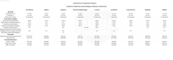 SCIAC 2018 Conference Comparison Report