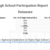 Delaware 2019 NFHS Participation