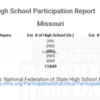 Missouri 2019 NFHS Participation