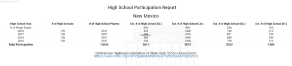 New Mexico National Federation High School